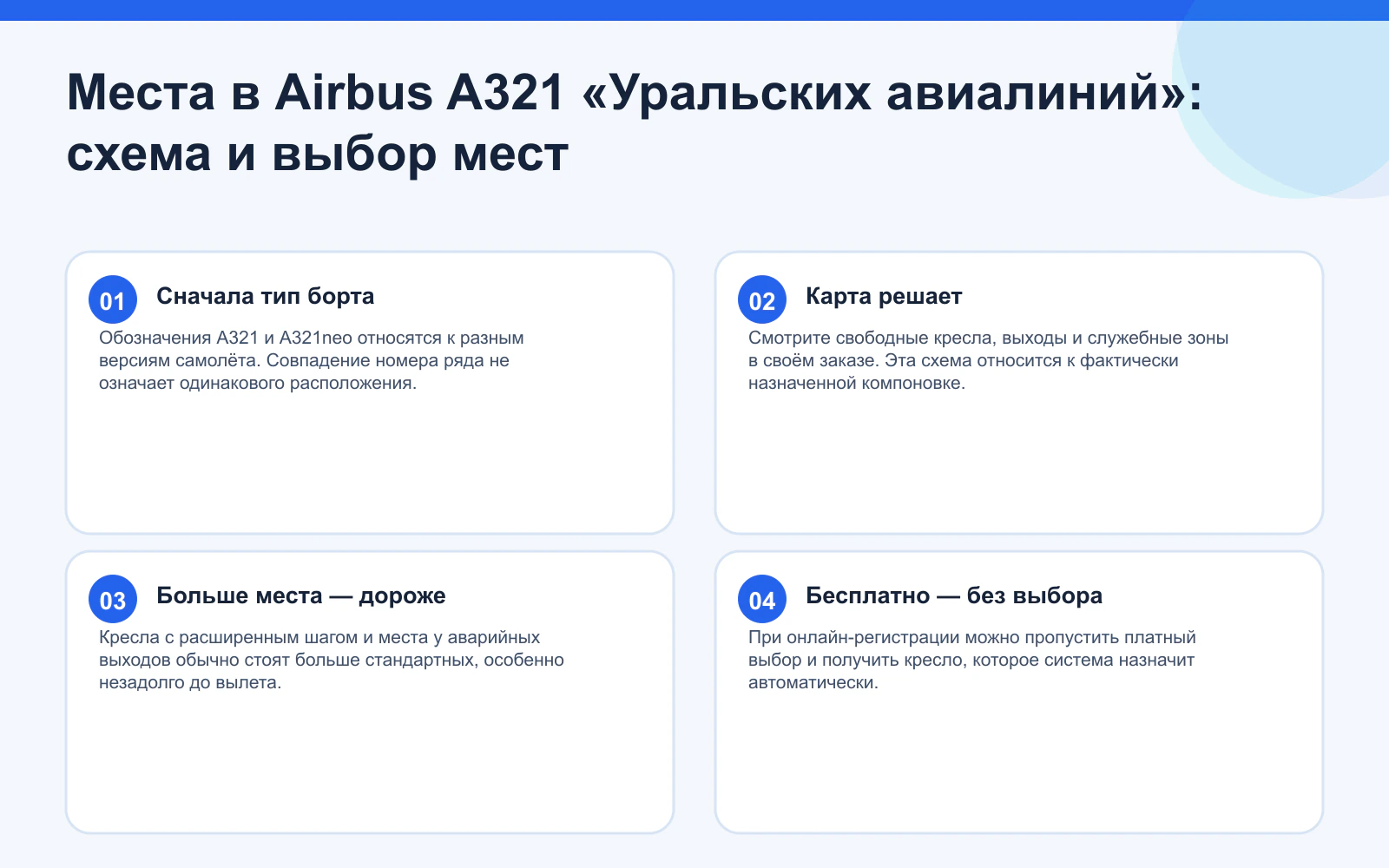 Места в Airbus A321 «Уральских авиалиний»: схема и выбор мест. Сначала тип борта: Обозначения A321 и A321neo относятся к разным версиям самолёта. Совпадение номера ряда не означает одинакового расположения. Карта решает: Смотрите свободные кресла, выходы и служебные зоны в своём заказе. Эта схема относится к фактически назначенной компоновке. Больше места — дороже: Кресла с расширенным шагом и места у аварийных выходов обычно стоят больше стандартных, особенно незадолго до вылета. Бесплатно — без выбора: При онлайн-регистрации можно пропустить платный выбор и получить кресло, которое система назначит автоматически.