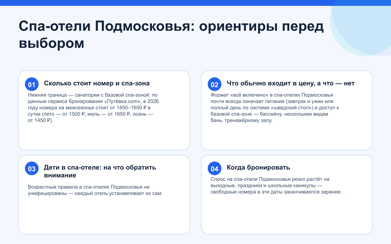 Спа-отели Подмосковья: ориентиры перед выбором. Сколько стоит номер и спа-зона: Нижняя граница — санатории с базовой спа-зоной: по данным сервиса бронирования «Путёвка.com», в 2026 году номера на межсезонье стоят от 1450–1650 ₽ в сутки (лето — от 1500 ₽, июль — от 1650 ₽, осень — от 1450 ₽). Что обычно входит в цену, а что — нет: Формат «всё включено» в спа-отелях Подмосковья почти всегда означает питание (завтрак и ужин или полный день по системе «шведский стол») и доступ к базовой спа-зоне — бассейну, нескольким видам бань, тренажёрному залу. Дети в спа-отеле: на что обратить внимание: Возрастные правила в спа-отелях Подмосковья не унифицированы — каждый отель устанавливает их сам. Когда бронировать: Спрос на спа-отели Подмосковья резко растёт на выходные, праздники и школьные каникулы — свободные номера в эти даты заканчиваются заранее.