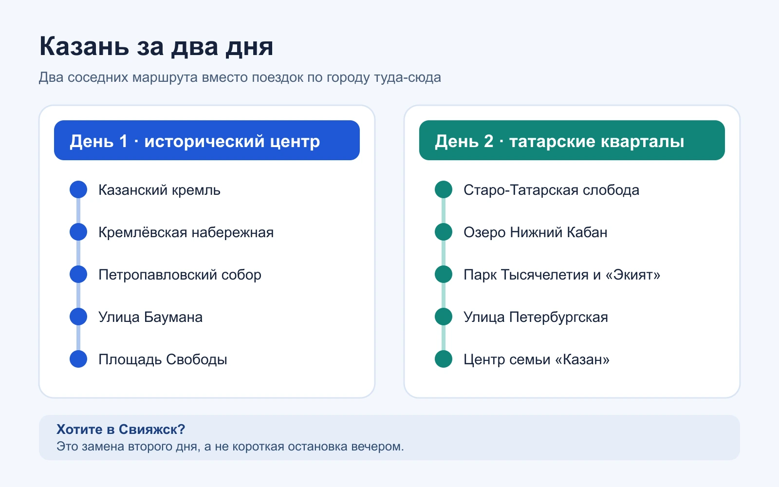 Два дня в Казани: первый — кремль, набережная и Баумана; второй — Старо-Татарская слобода, Нижний Кабан и центр семьи «Казан»